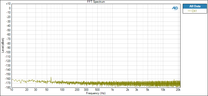 e20u-FFT-Noise-USB-Isolated.gif