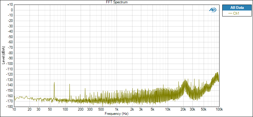 e20u-FFT-Noise-USB-Not-Isolated.gif