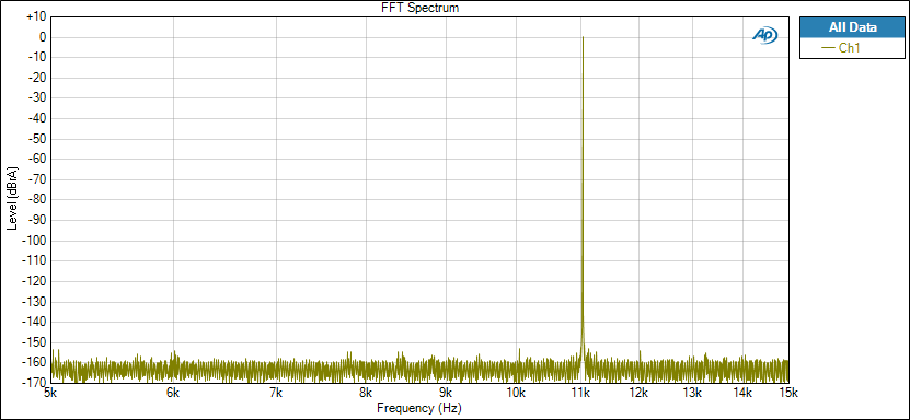 e20u-Jitter-5k-15k.gif